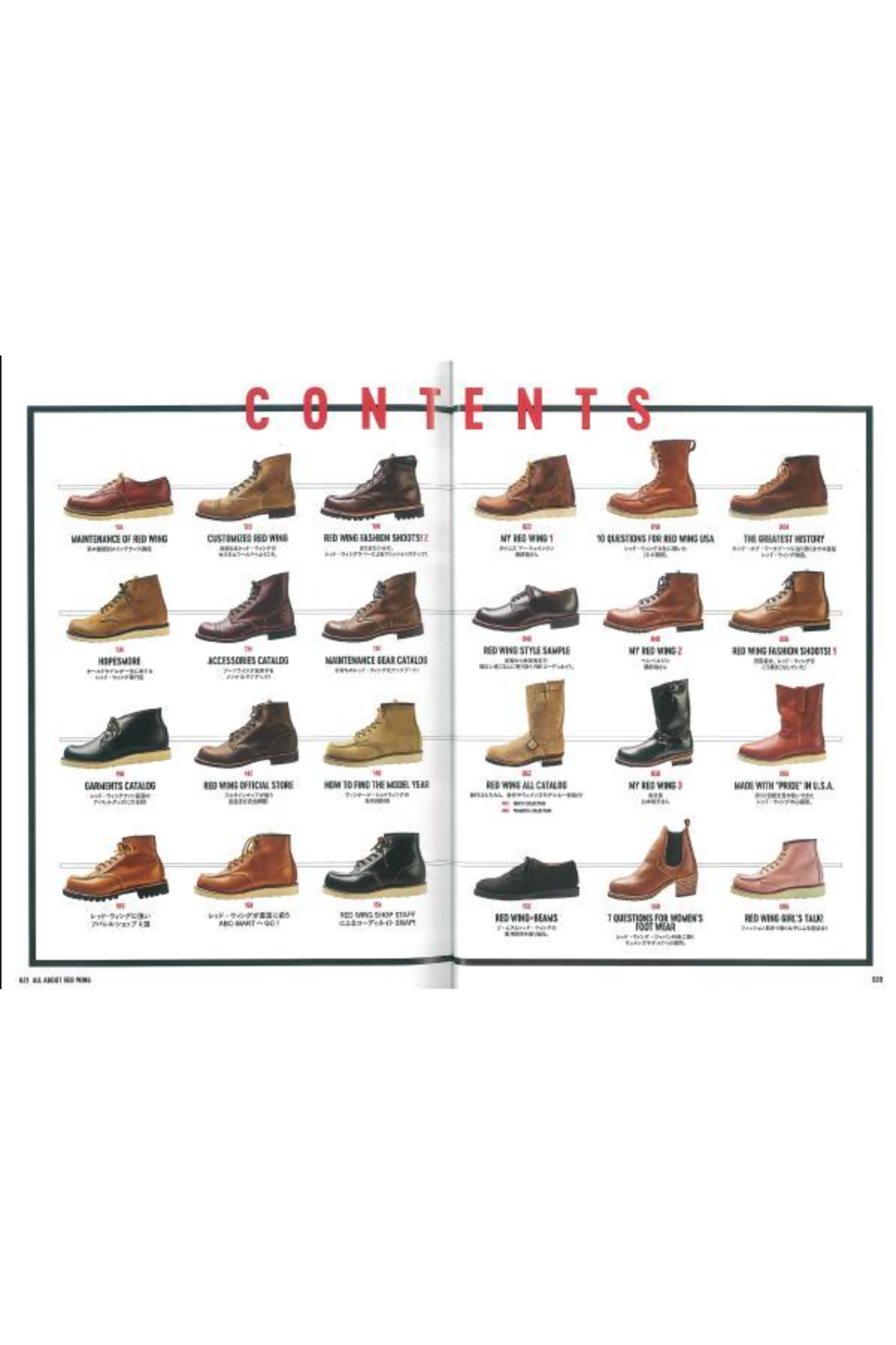 All About Red Wing